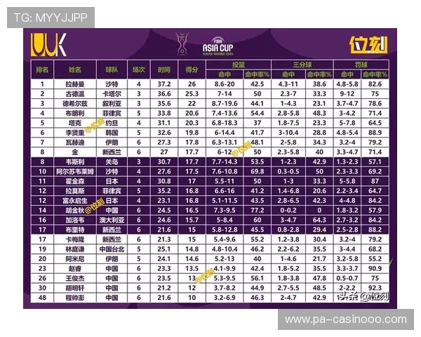亚洲杯赛季场均助攻走势分析及胜负概率模型深度解读